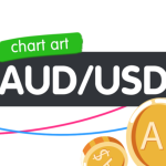 Chart Art: AUD/USD Is Finding Support From A Long-term Trend Line!