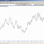 Developing a Commodity Futures Trading Strategy and System