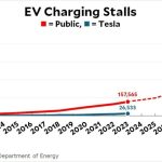 EV fueling ports vs gas station nozzles