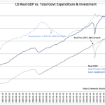 Real Private GDP Is The Best Measure – ValuePlays