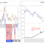 Sentiment Begrudgingly Improves – ValuePlays