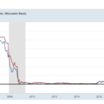 T-Bill Secondary Mkt on Discount Basis Is The Fed’s Guide – ValuePlays