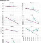 Why improving health is an excellent investment in the economy