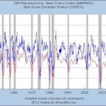 Are manufacturing and construction in a synchronous downturn? If so, that’s Trouble