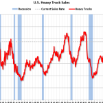 Heavy Truck Sales Decreased in September