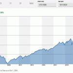 MMB Portfolio Asset Allocation & Performance Update – October 2024 (Q3) — My Money Blog