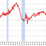 Existing-Home Sales Increased to 3.96 million SAAR in October