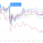 RBNZ’s 50bps Rate Cut and Gov. Orr’s Presser Spark Whiplash Moves in NZD