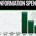 Taxpayer Funded Censorship: How Government Is Using Your Tax Dollars To Silence Your Voice